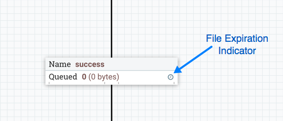 File Expiration Indicator