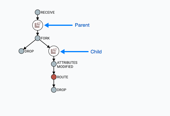 Parent Found