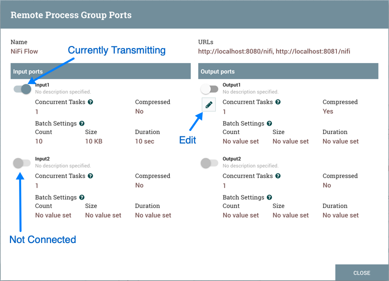 Remote Port Statuses