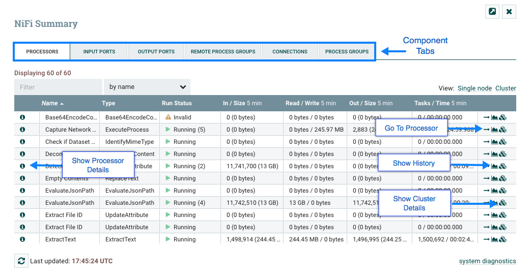 Summary Table Annotated