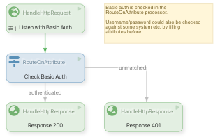 Basic Auth Beispiel 1