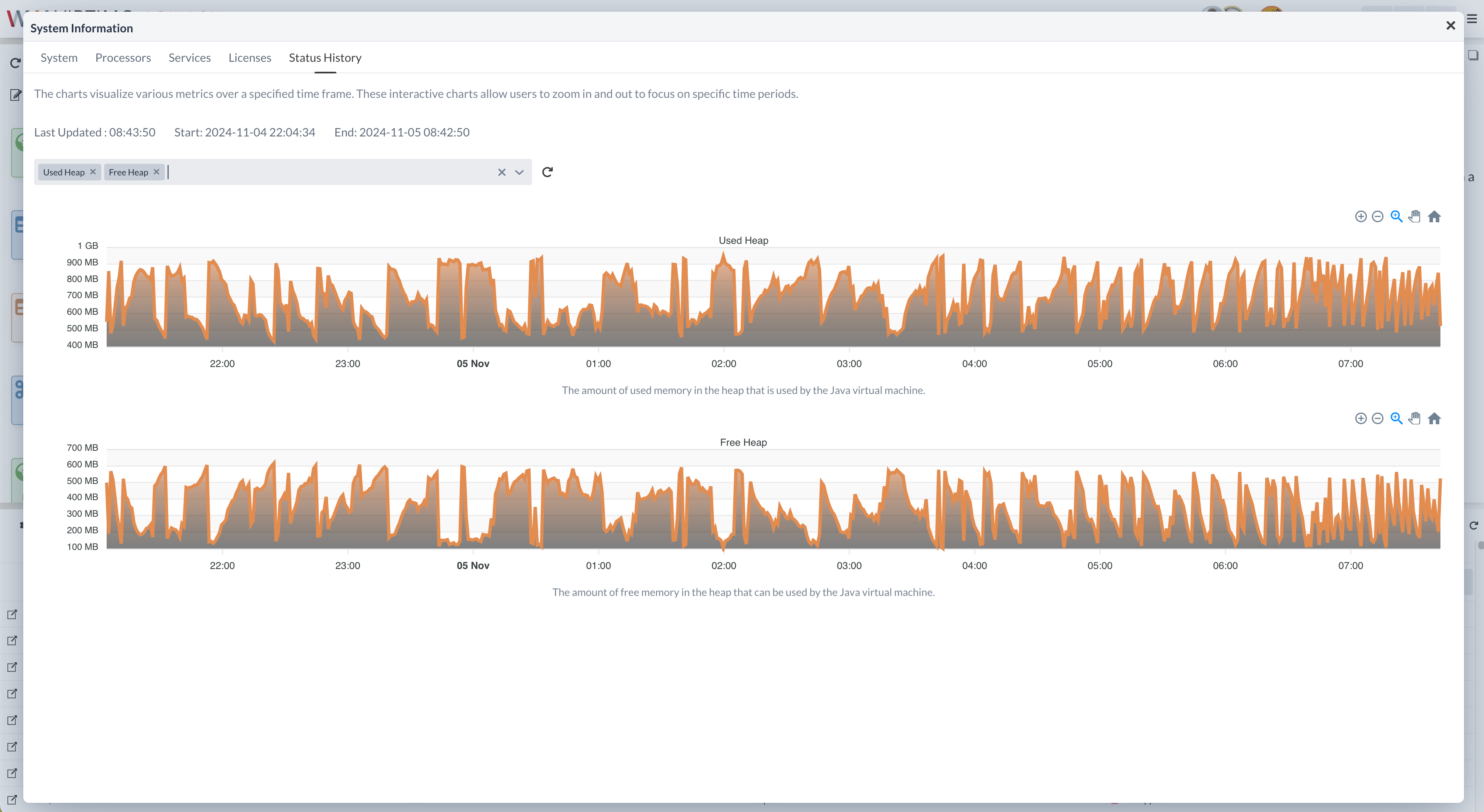 system status history used free heap