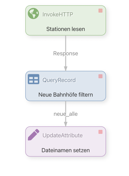 UpdateAttribut-Prozessor hinzufügen