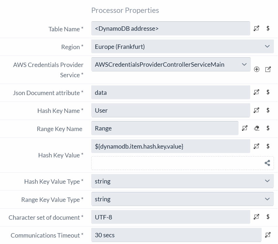 PutDynamoDB config